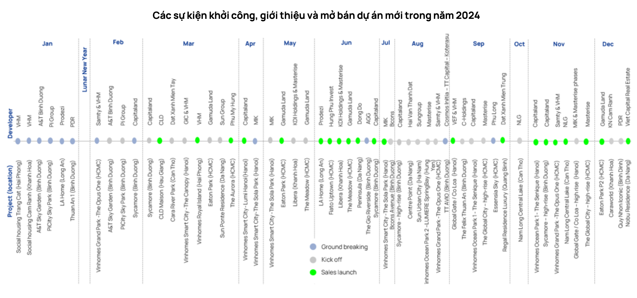 Thấy gì từ khối của để dành bất thường của loạt đại gia địa ốc? - 1 Thấy gì từ khối của để dành bất thường của loạt đại gia địa ốc? - 1