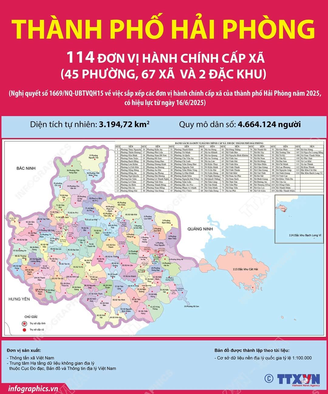 Danh Sách 114 phường, xã mới của Hải Phòng sau sắp xếp (kể từ 172025) theo Nghị quyết 1669NQ-UBTVQH15