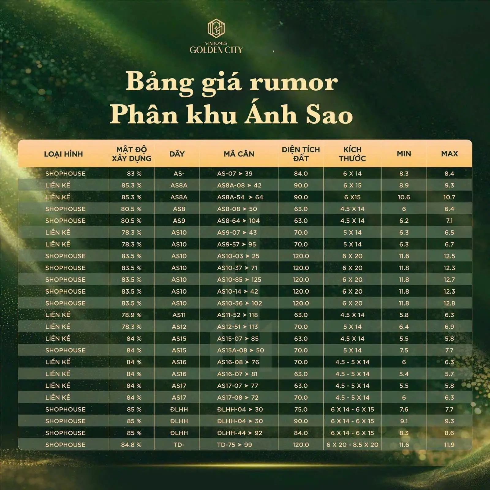 Bảng Giá Dự Án Vinhome Dương Kinh Golden City