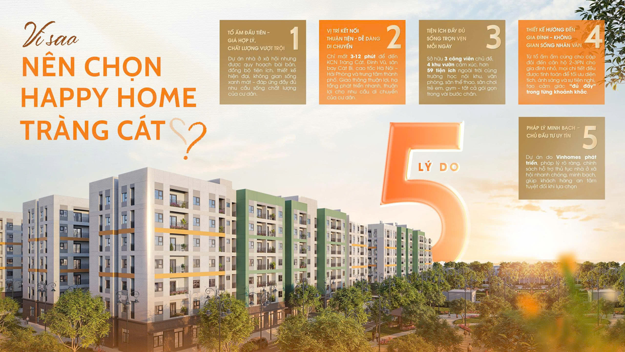 Giá bán căn hộ Happy Home Tràng Cát chỉ từ 23-25 triệu/m² (dự kiến), tương đương với khoảng 700 triệu/căn diện tích nhỏ và 1,5 tỷ/căn diện tích lớn.