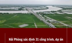 Hải Phòng xác định 31 công trình dự án trọng điểm năm 2026