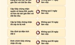 Chi Phí Thủ Tục Làm Sổ Đỏ Lần Đầu Áp Dụng Từ 01/7/2025 [Mới nhất]