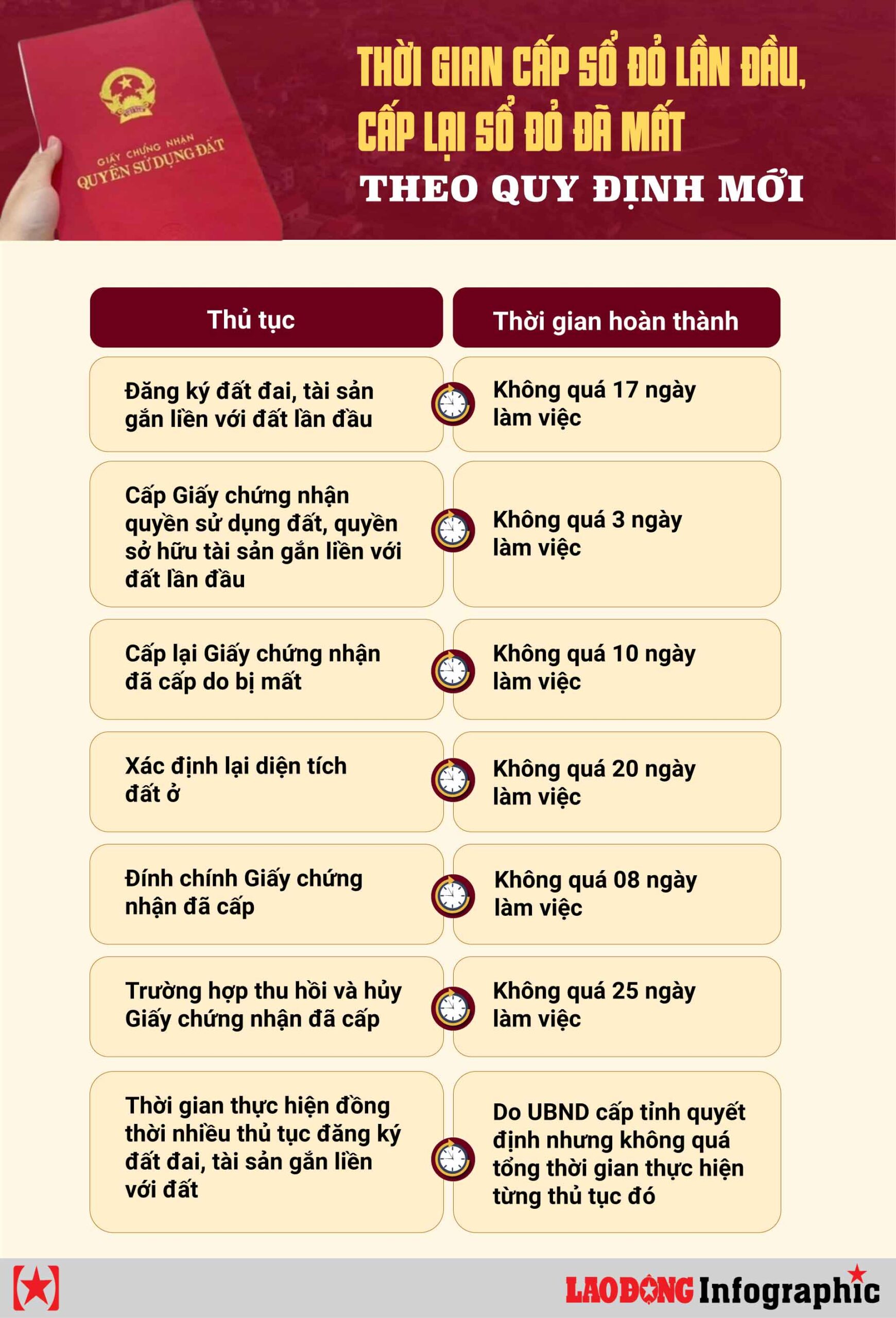 Chi Phí Thủ Tục Làm Sổ Đỏ Lần Đầu Áp Dụng Từ 01/7/2025 [Mới nhất]