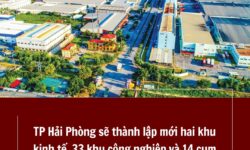 Danh sách khu công nghiệp và cụm công nghiệp Hải Phòng thời kỳ 2021 - 2030, tầm nhìn 2050